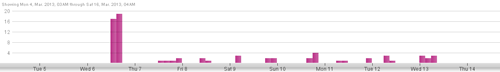 pageintelligencethreatspos5.png