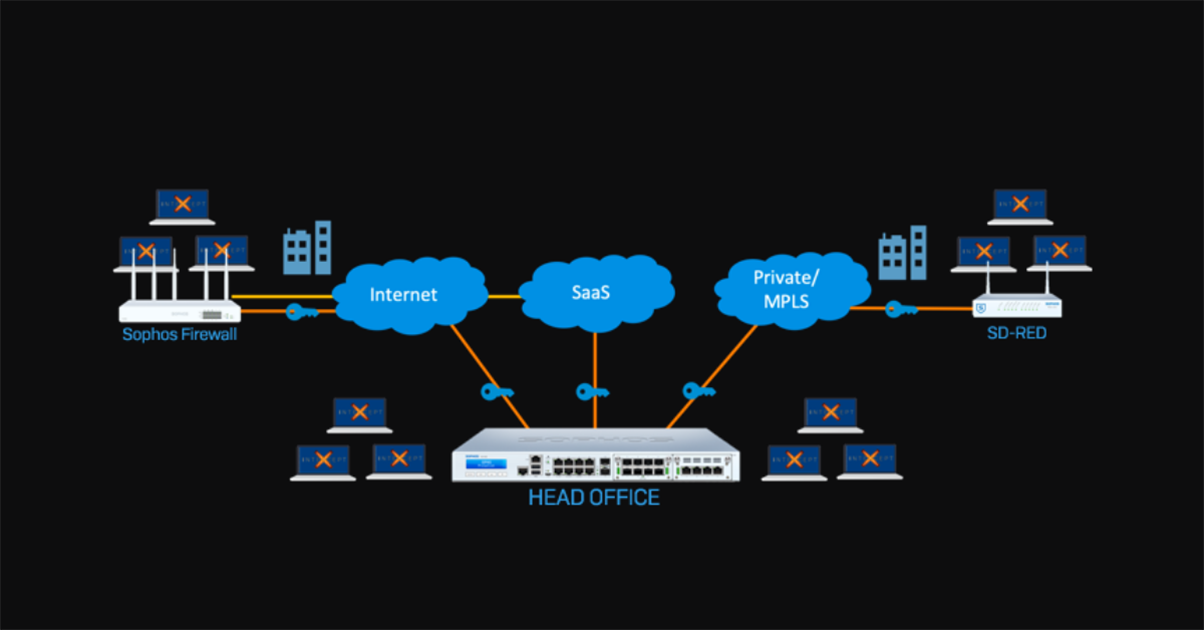 sd-wan