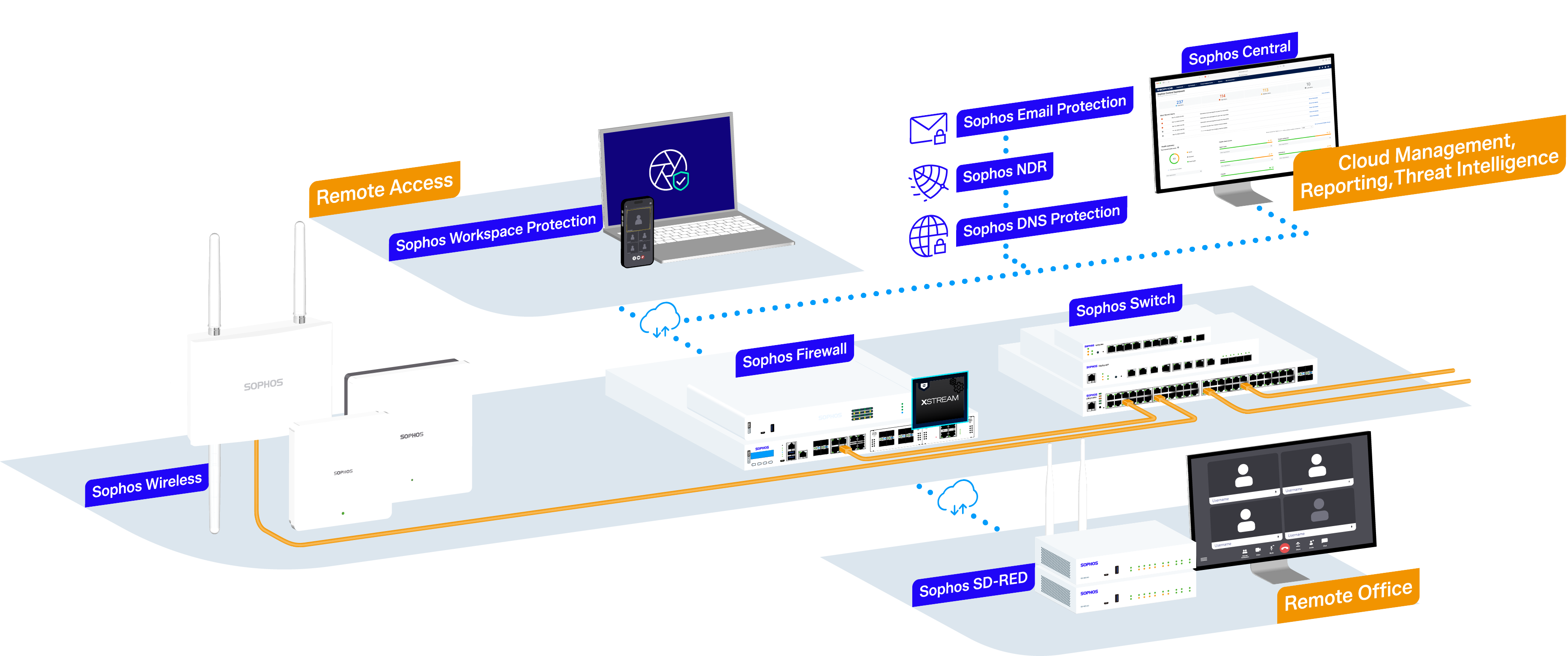 firewall protecting remote office diagram