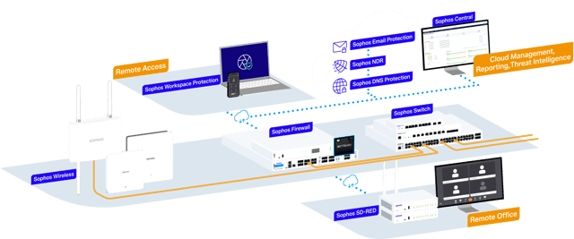 firewall protecting remote office diagram firewall protecting remote office diagram