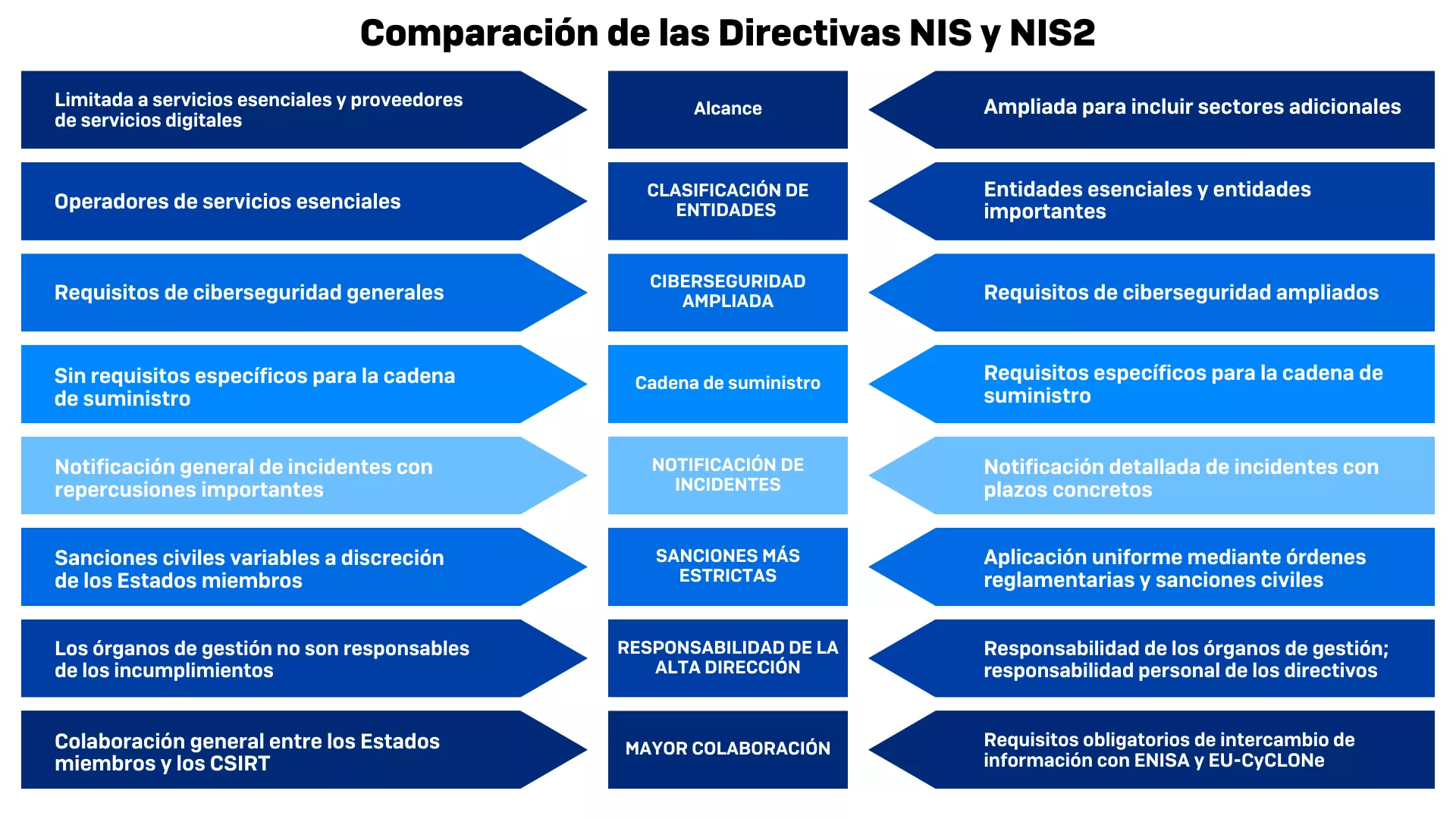 NIS vs NIS2 - comparison