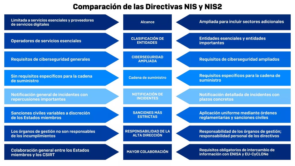 NIS vs NIS2 - comparison NIS vs NIS2 - comparison