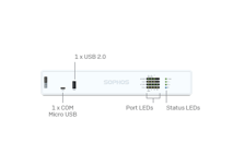 Next Gen Firewall Hardware: Slider - 2nd Gen XGS desktop models Slide 2 - Pop Image 1 Next Gen Firewall Hardware: Slider - 2nd Gen XGS desktop models Slide 2 - Pop Image 1