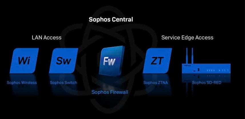 Secure access portfolio Secure access portfolio