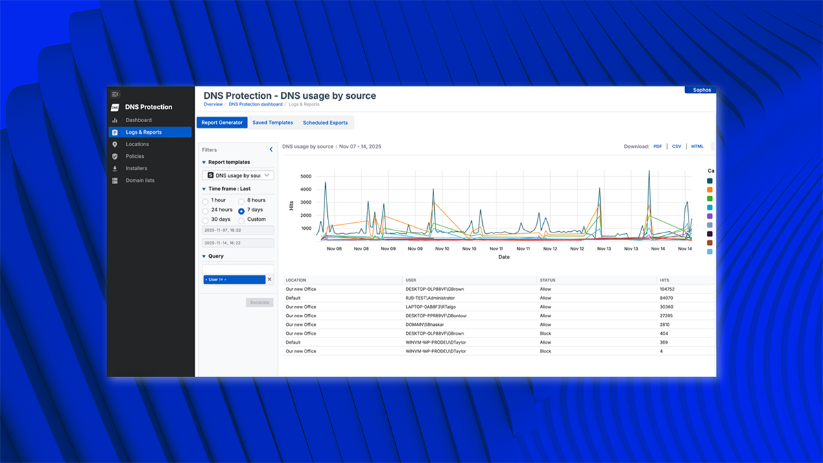 Sophos DNS Protection