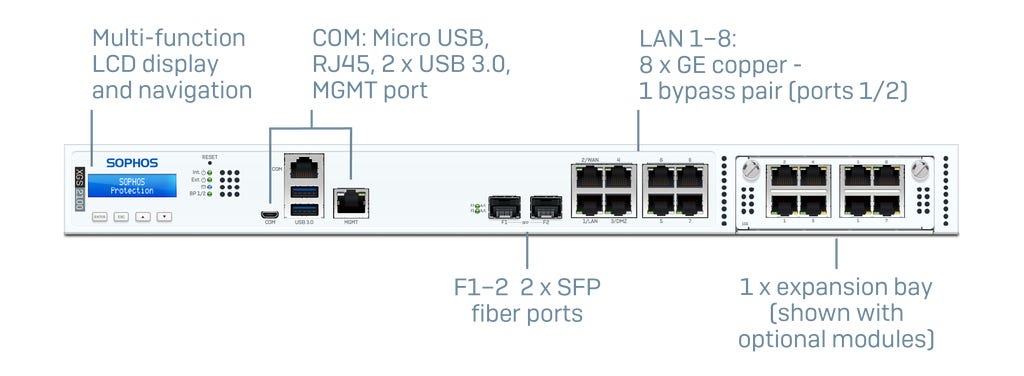 XGS 2100 Front XGS 2100 Front