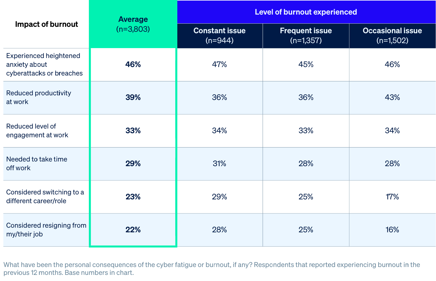 burnout-consequences