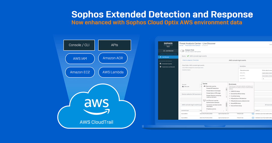 AWS-CLD-XDR