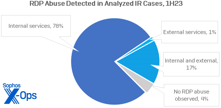 pie-chart-with-logo.webp