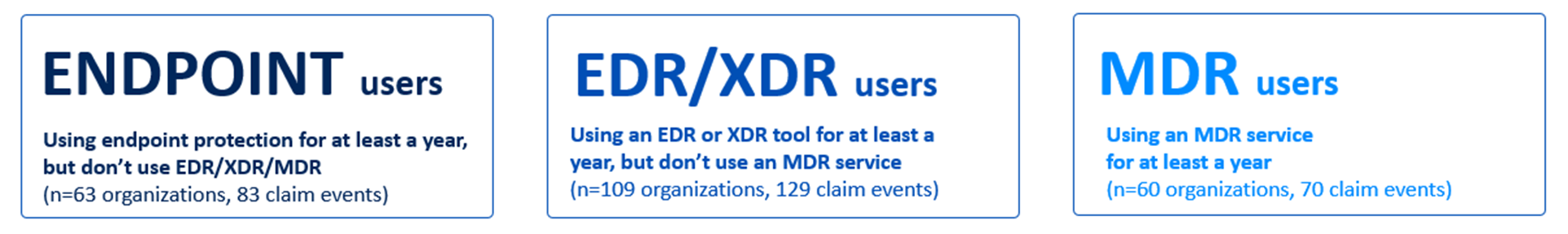 Quantifying ROI: Understanding the Impact of Cybersecurity Products and Services on Cyber Insurance Claims - terminology