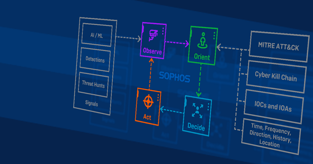 threat detection and response threat detection and response