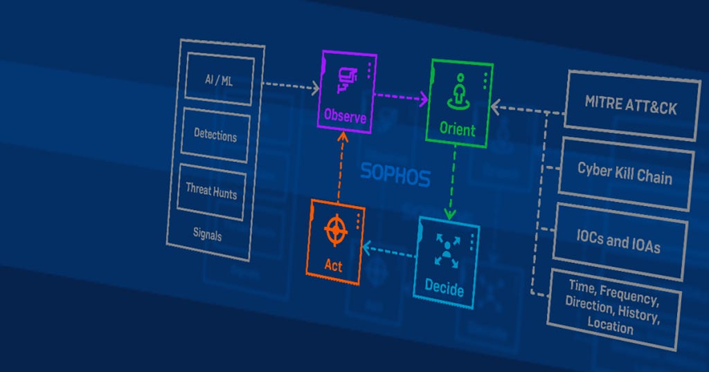 threat detection and response threat detection and response