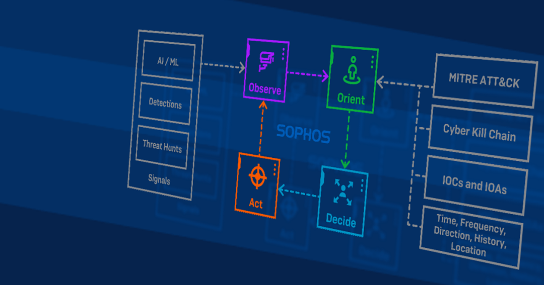 threat detection and response