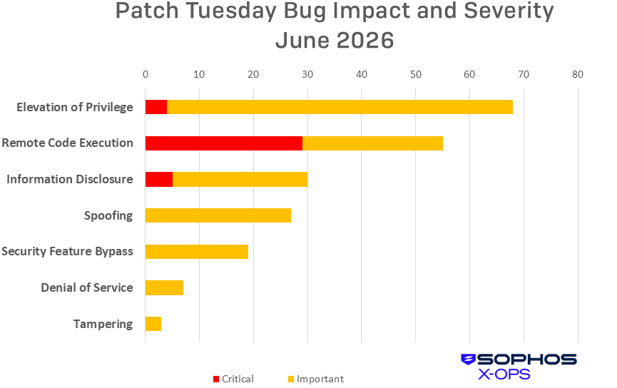 2026-tuesday-patch-june-01.png