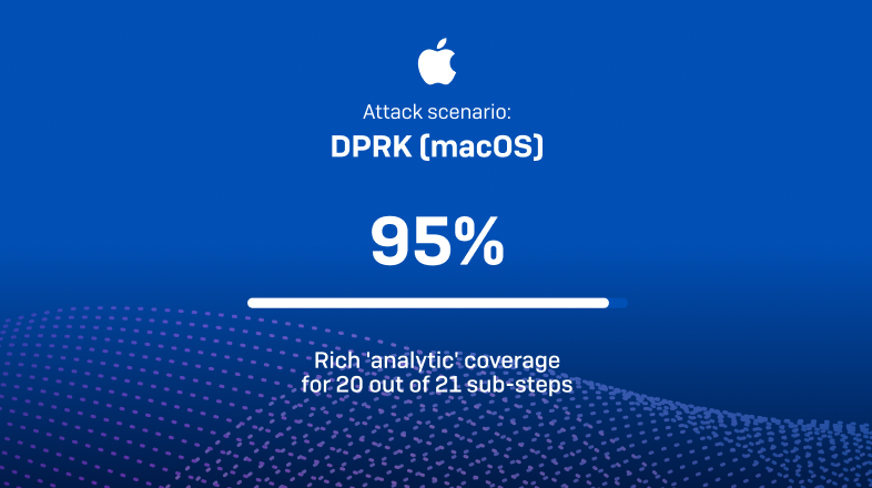 mitre attack evaluation panels
