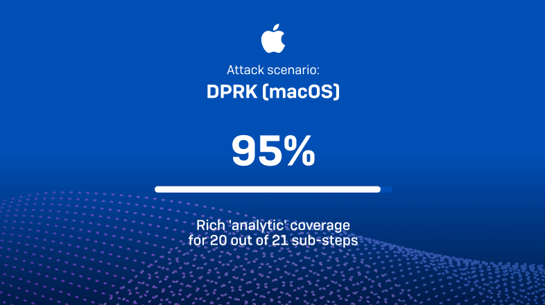 mitre attack evaluation panels mitre attack evaluation panels