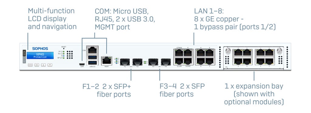 XGS 3100 Front XGS 3100 Front