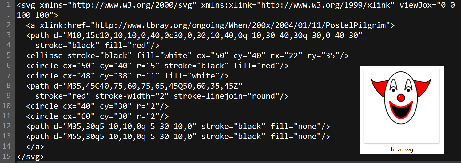 The content of a legitimate SVG file source alongside a thumbnail