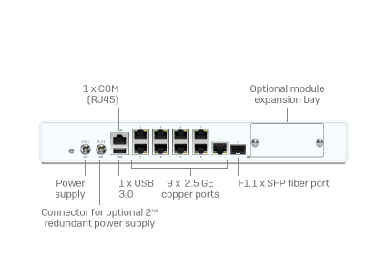 Next Gen Firewall Hardware: Slider - 2nd Gen XGS desktop models Slide 3 - Pop Image 3