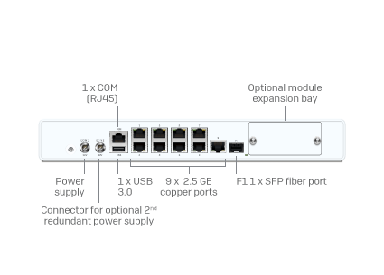 Next Gen Firewall Hardware: Slider - 2nd Gen XGS desktop models Slide 3 - Pop Image 3 Next Gen Firewall Hardware: Slider - 2nd Gen XGS desktop models Slide 3 - Pop Image 3