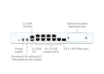 Next Gen Firewall Hardware: Slider - 2nd Gen XGS desktop models Slide 3 - Pop Image 3 Next Gen Firewall Hardware: Slider - 2nd Gen XGS desktop models Slide 3 - Pop Image 3