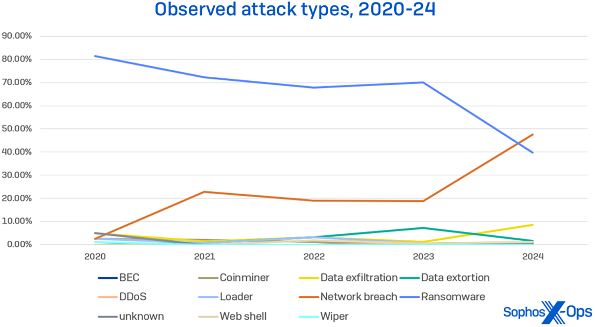 rapport active adversary