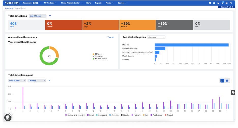 Sophos Central dashboard screenshot Sophos Central dashboard screenshot
