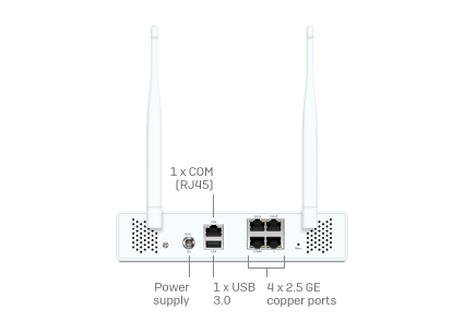 Next Gen Firewall Hardware: Slider - 2nd Gen XGS desktop models Slide 1 - Pop Image 4