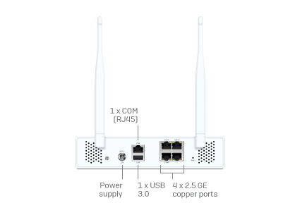 Next Gen Firewall Hardware: Slider - 2nd Gen XGS desktop models Slide 1 - Pop Image 4 Next Gen Firewall Hardware: Slider - 2nd Gen XGS desktop models Slide 1 - Pop Image 4