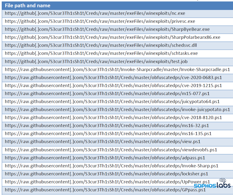 A list of scripts on Github