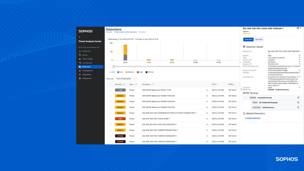 What’s new in Sophos Endpoint 2 What’s new in Sophos Endpoint 2