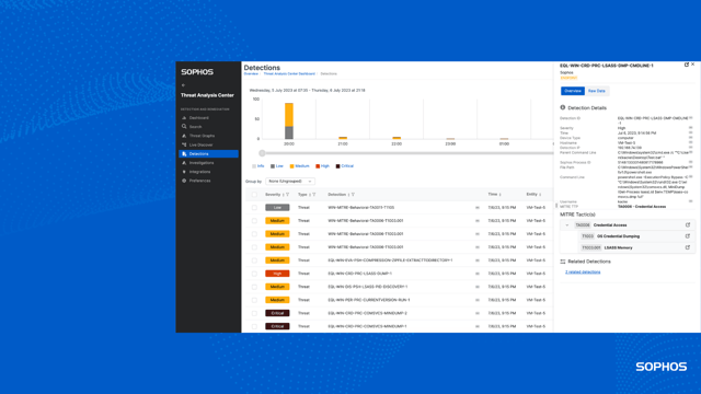 What’s new in Sophos Endpoint 2 What’s new in Sophos Endpoint 2