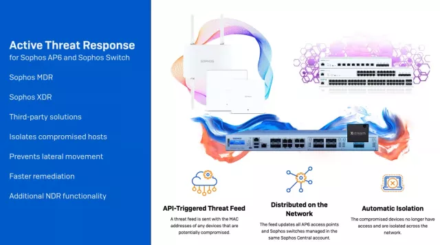 Sophos Wireless: High Performance Wireless Security