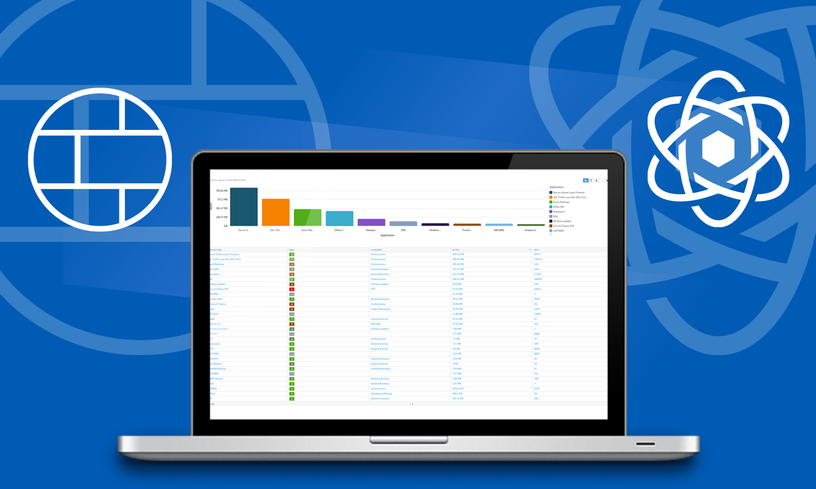 Introducing Central Firewall Reporting Advanced