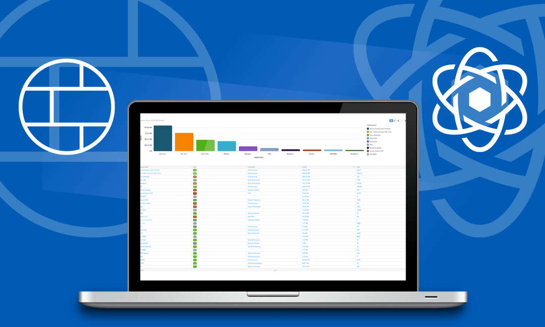 Introducing Central Firewall Reporting Advanced