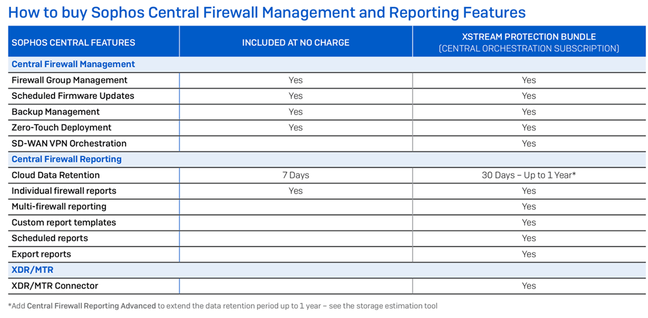 Sophos Firewall