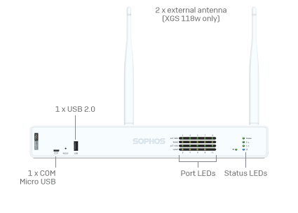 Next Gen Firewall Hardware: Slider - 2nd Gen XGS desktop models Slide 3 - Pop Image 2