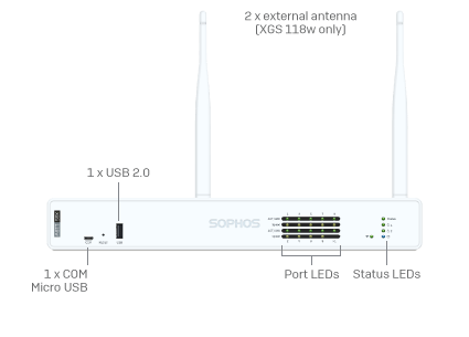 Next Gen Firewall Hardware: Slider - 2nd Gen XGS desktop models Slide 3 - Pop Image 2 Next Gen Firewall Hardware: Slider - 2nd Gen XGS desktop models Slide 3 - Pop Image 2