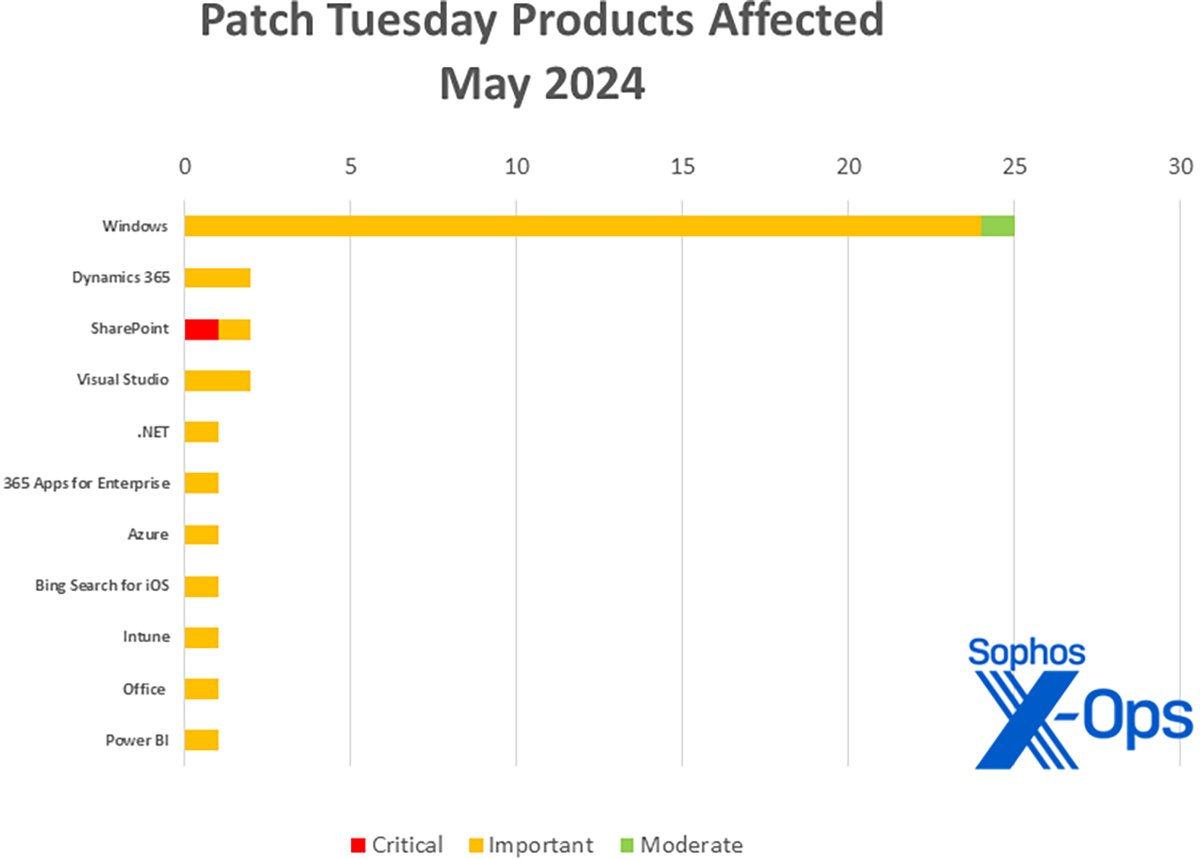 patch tuesday