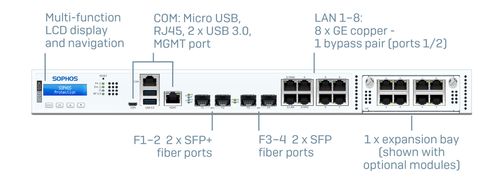 XGS 3100 Back XGS 3100 Back