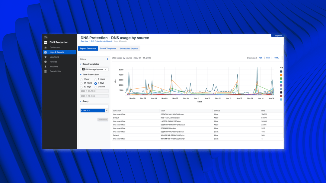 DNS Protection for Endpoints