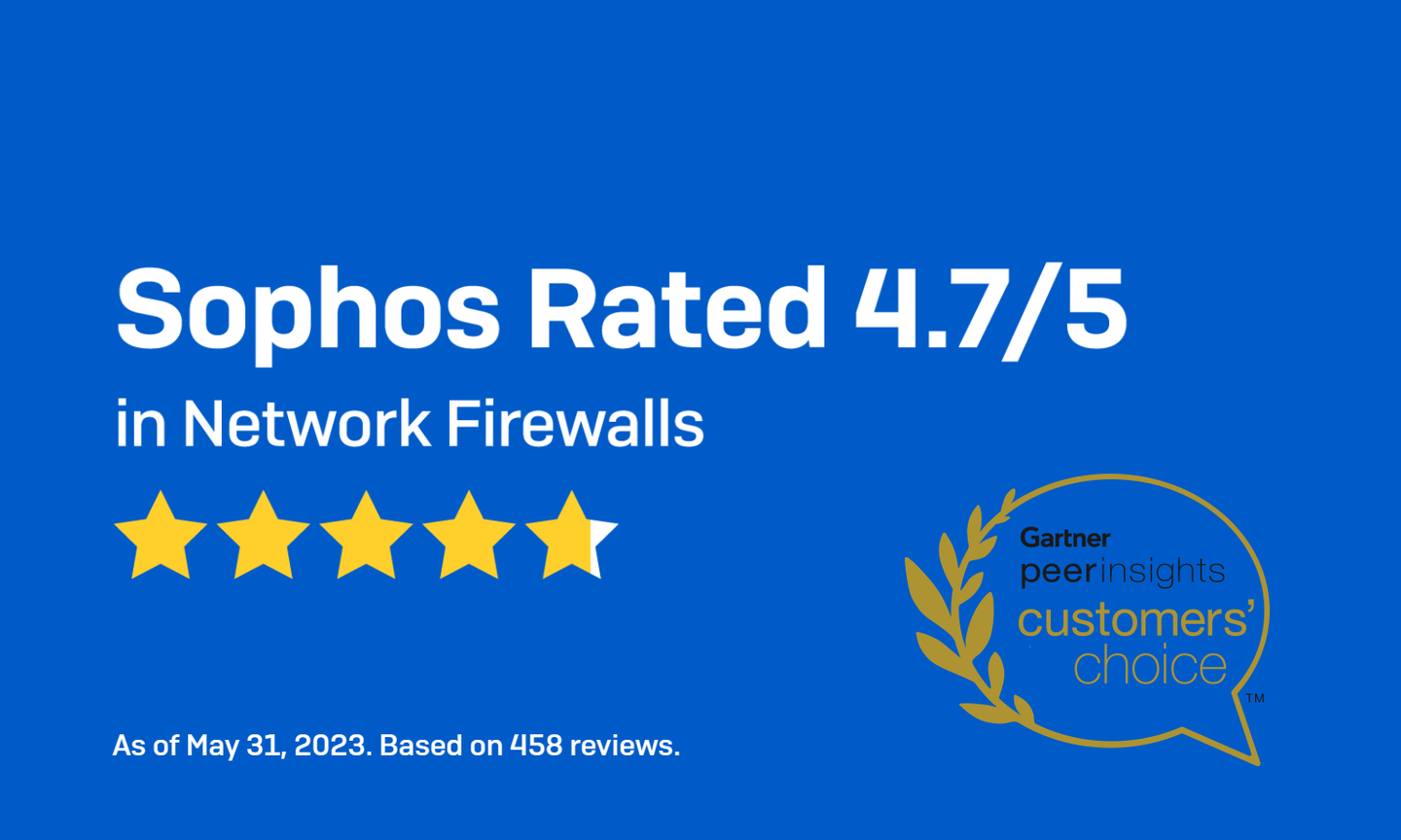 Sophos Named a Gartner Peer Insights Customers’ Choice for Network Firewalls 2023