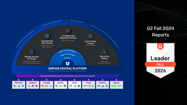 The power of the platform: Sophos is uniquely recognized in the G2 Fall 2024 Reports The power of the platform: Sophos is uniquely recognized in the G2 Fall 2024 Reports