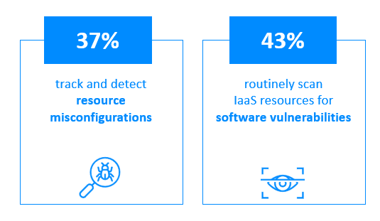 superficie ataque cloud