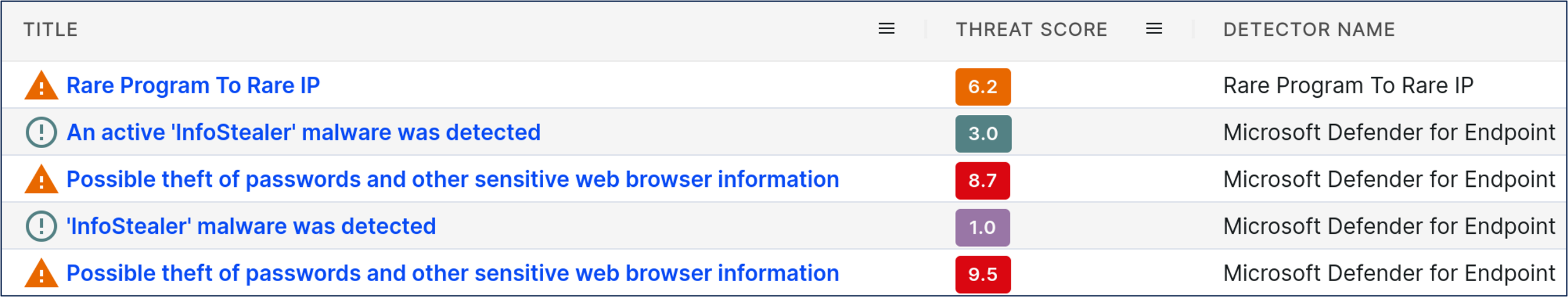 A screenshot of an alert dashboard