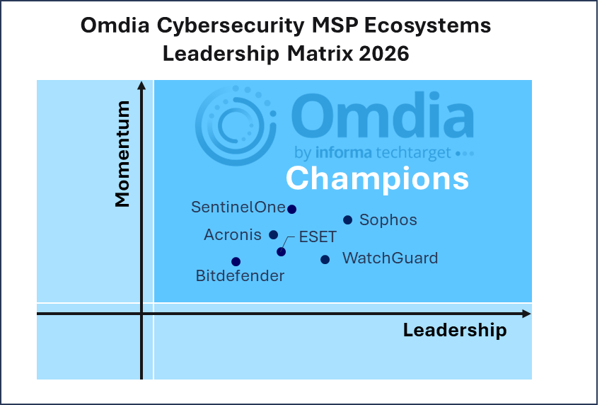 omdia-msp-ecosystems-leadership-matrix-graphic-26.png