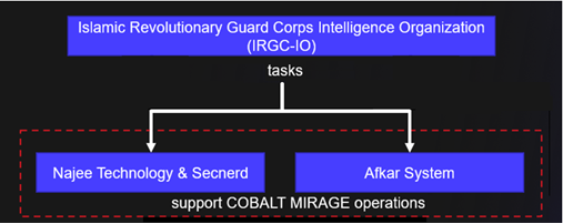 opsec-mistakes-reveal-cobalt-mirage-threat-actors-image-6.png