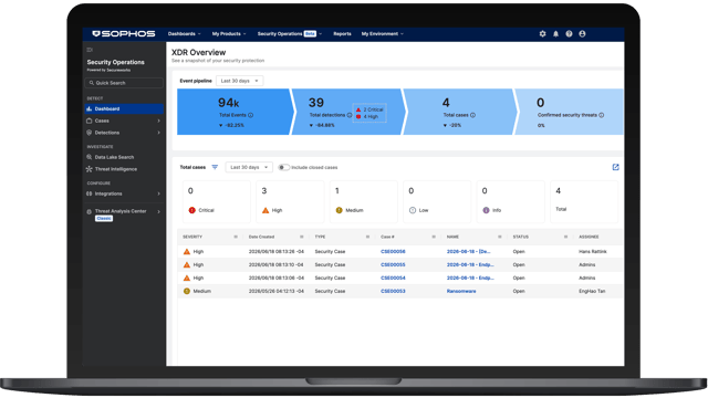 Sophos Fusion - Where the Defense System comes to life: Sophos Central - Image Sophos Fusion - Where the Defense System comes to life: Sophos Central - Image