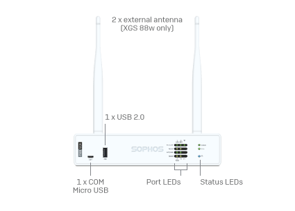 Next Gen Firewall Hardware: Slider - 2nd Gen XGS desktop models Slide 1 - Pop Image 2 Next Gen Firewall Hardware: Slider - 2nd Gen XGS desktop models Slide 1 - Pop Image 2