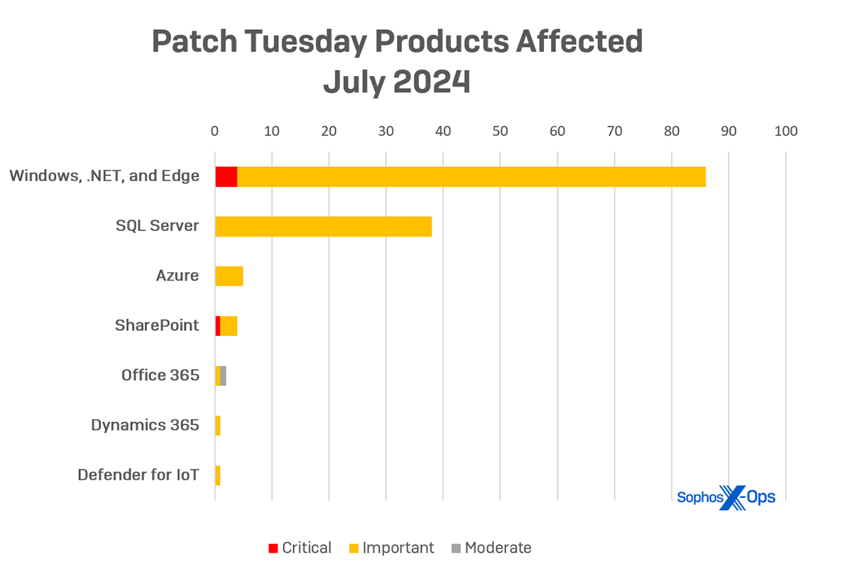 patch-tuesday